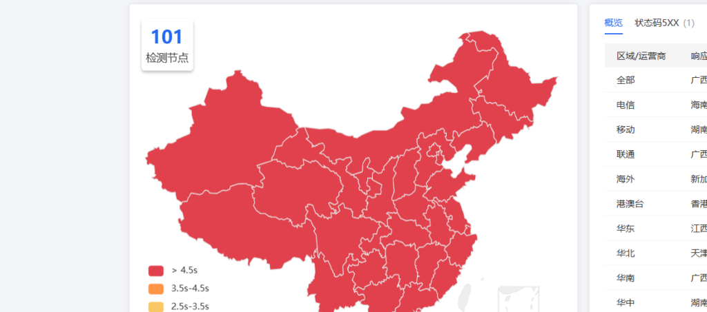 使用测速网站测速wordpress导致CPU满载 - 枫选-枫选