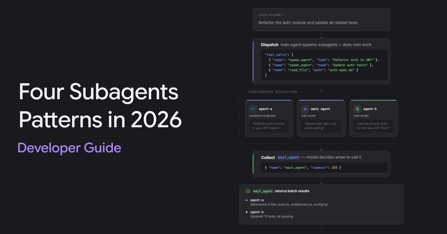 2026年AI Agent多Agent编排模式详解：四种子Agent架构实战 - 枫选-枫选