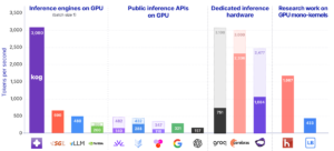 标准GPU上实现3000 tokens/s单请求推理：为什么内存带宽才是关键-枫选