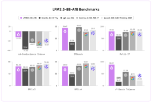 Liquid AI发布LFM2.5-8B：8B参数MoE模型在消费级硬件上跑出大模型效果-枫选